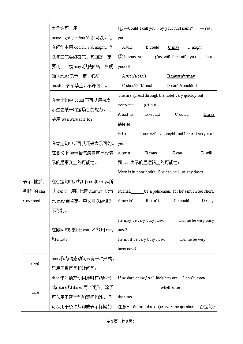 高考英语专题复习讲义——情态动词和虚拟语气03