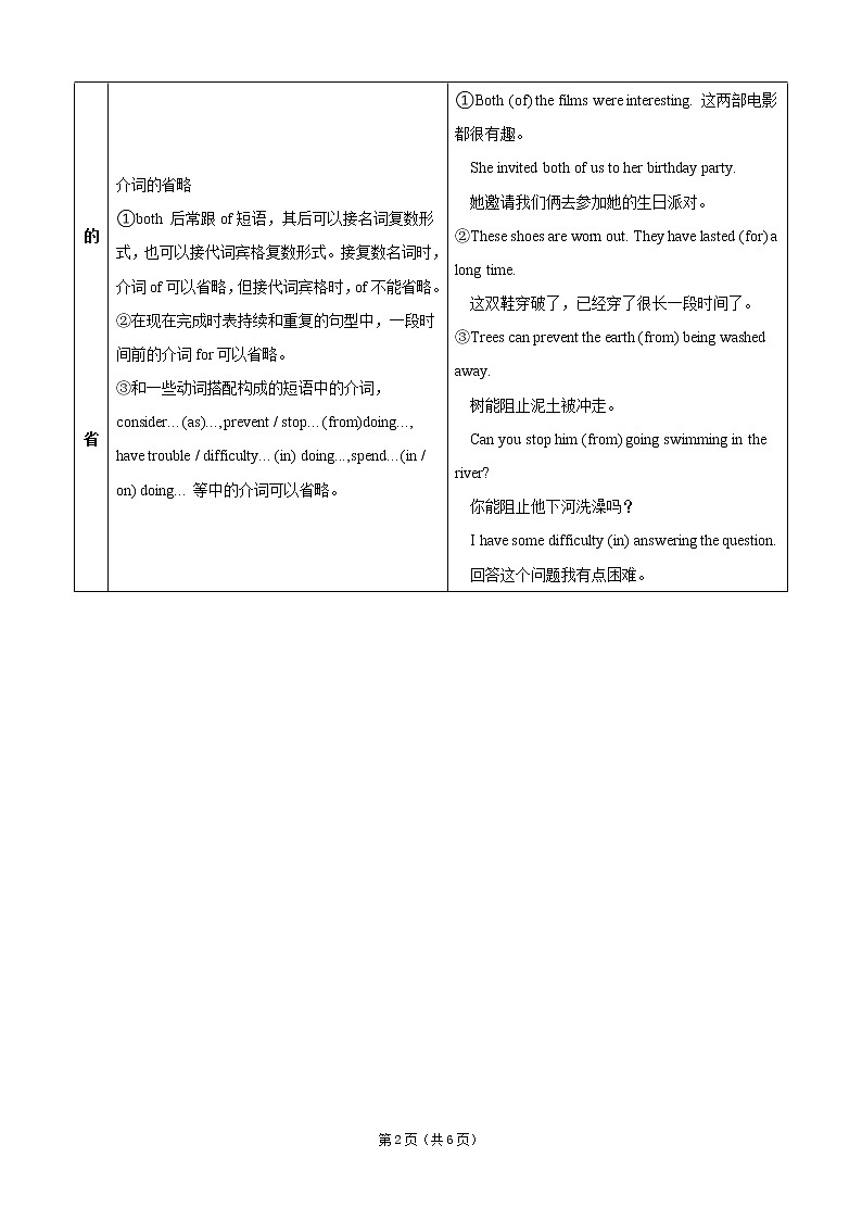 高考英语专题复习——省略句第2页