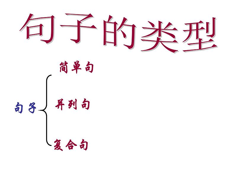 高考英语语法一轮复习课件——状语从句总结02