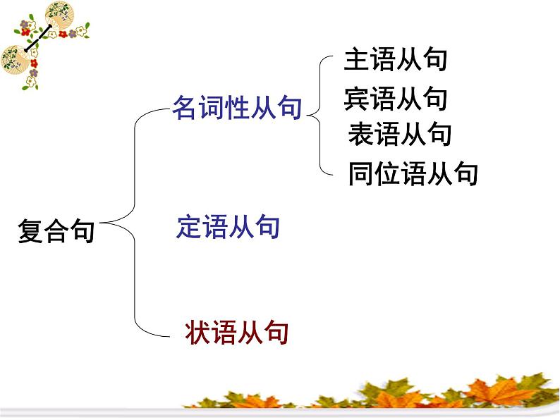 高考英语语法一轮复习课件——状语从句总结03