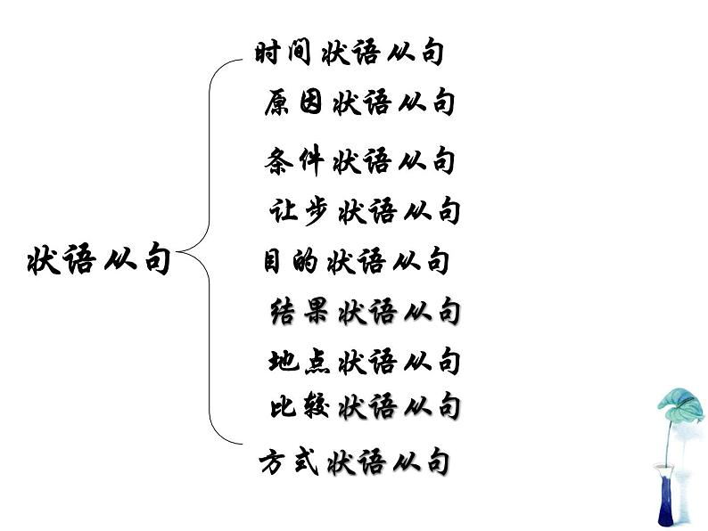 高考英语语法一轮复习课件——状语从句总结05