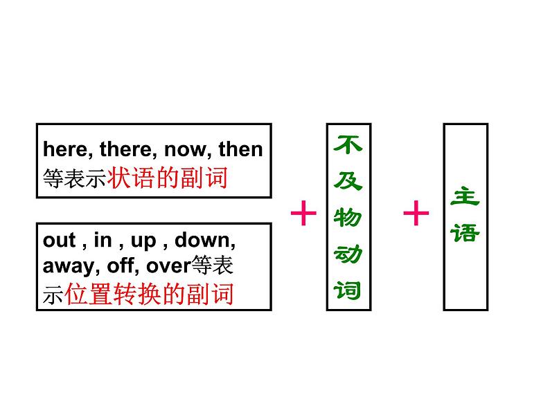 高考英语语一轮复习课件——倒装句07