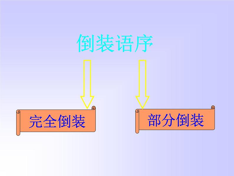 高考英语语一轮复习课件——倒装专题讲解03