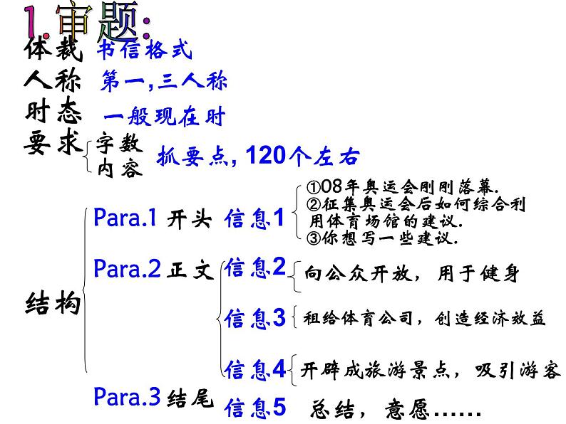 高考英语作文写作技巧课件08