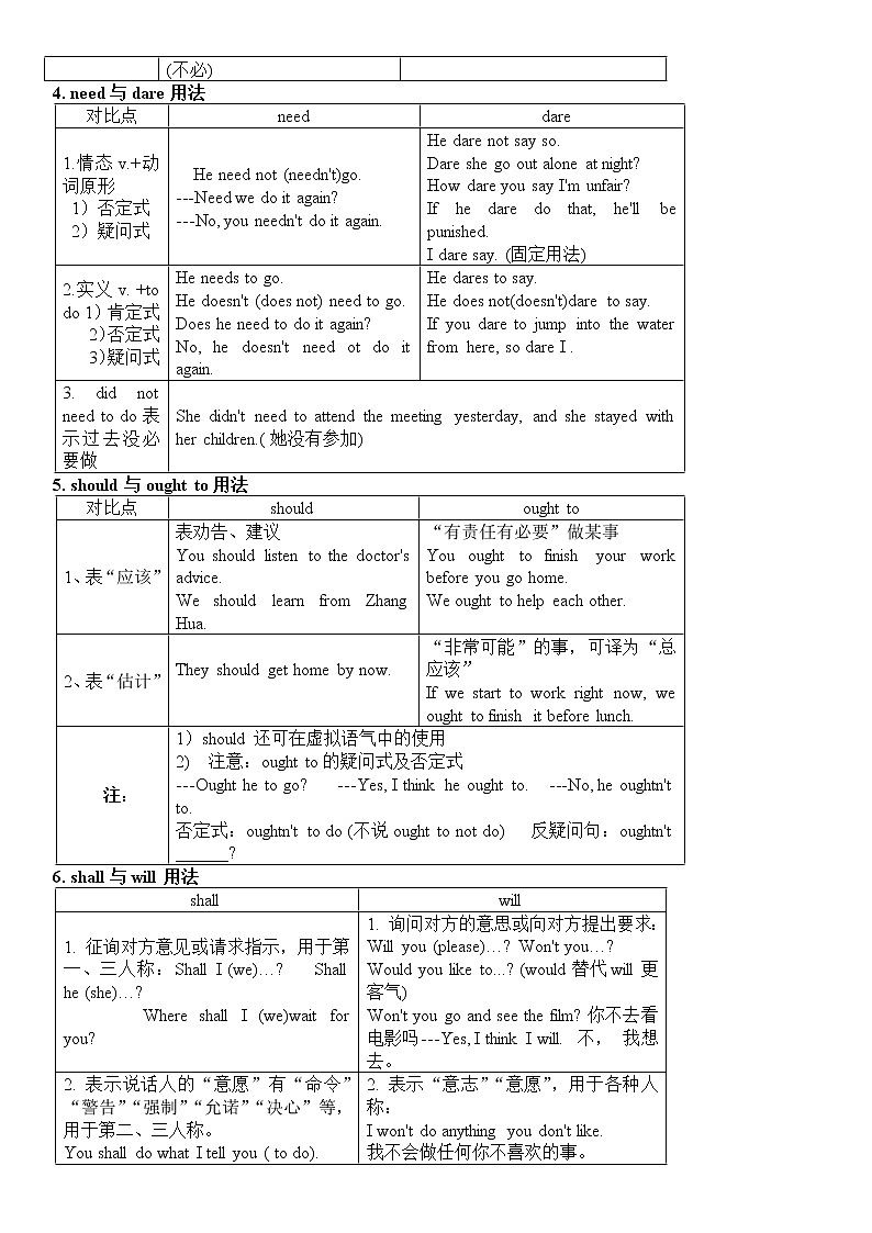 高考英语语一轮复习教案——情态动词总结（附答案）02