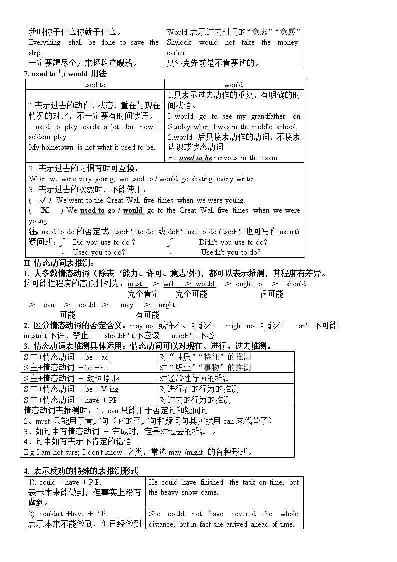 高考英语语一轮复习教案——情态动词总结（附答案）03