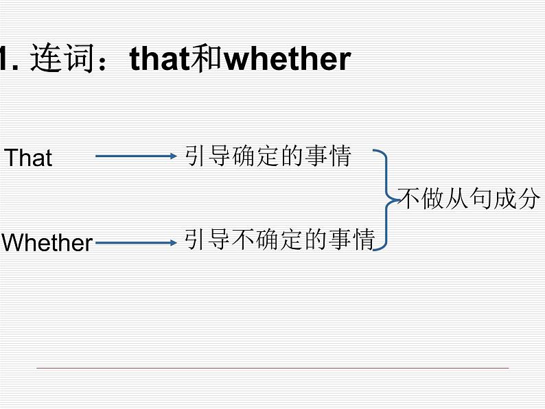 高考英语语法一轮复习课件——名词性从句08