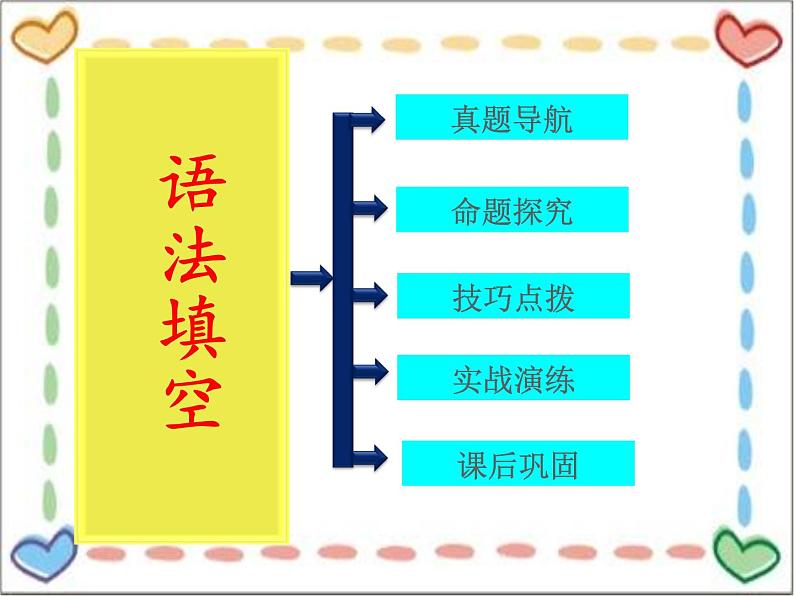 高考英语复习课件——语法填空专题05