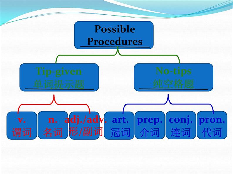 高考英语语法填空专项复习第3页