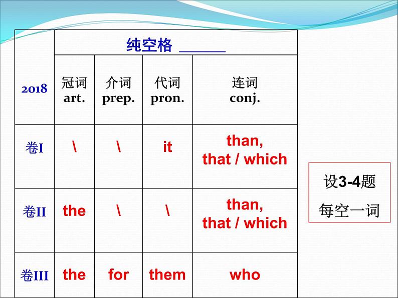 高考英语语法填空专项复习第5页