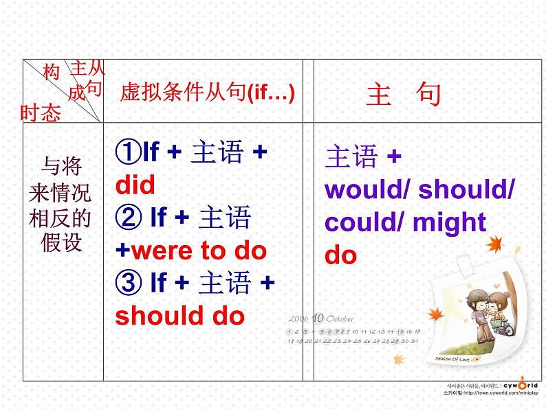 高考英语语法一轮复习课件——虚拟语气用法讲解06