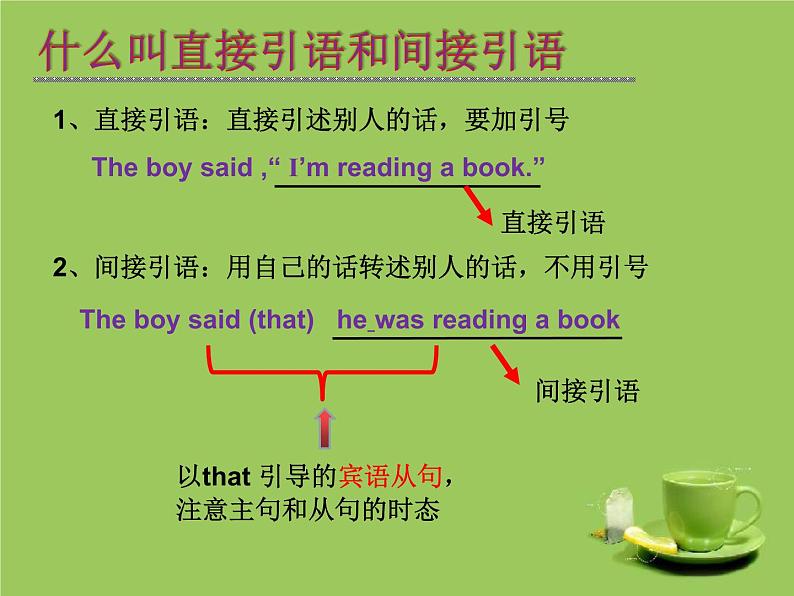 高考英语语法一轮复习课件——直接引语和间接引语第2页