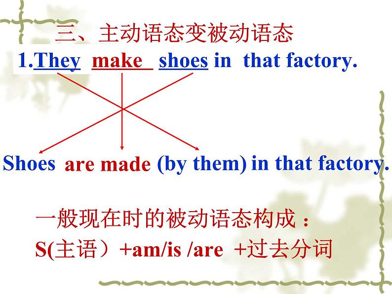 高考英语语法一轮复习课件——被动语态第5页