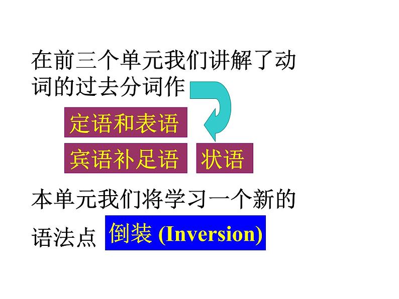 高考英语语法一轮复习课件——倒装句02