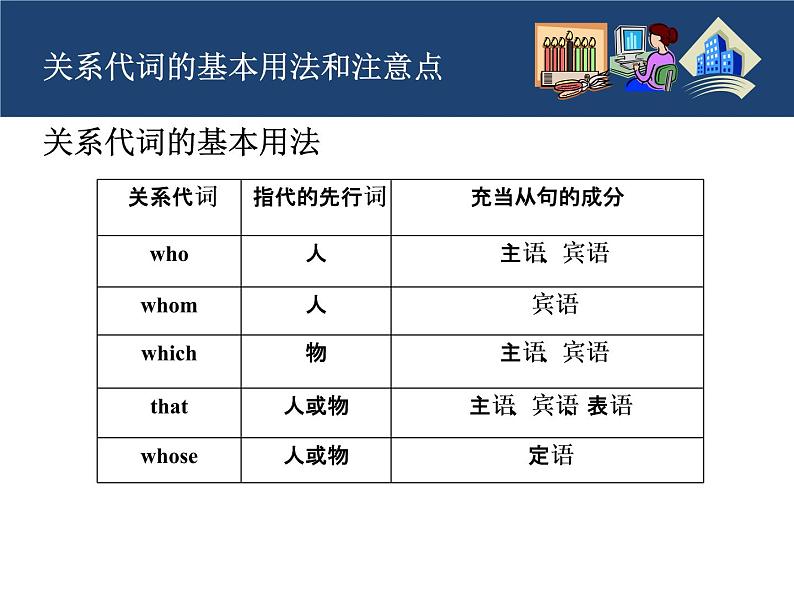 高考英语语法一轮复习课件——定语从句06