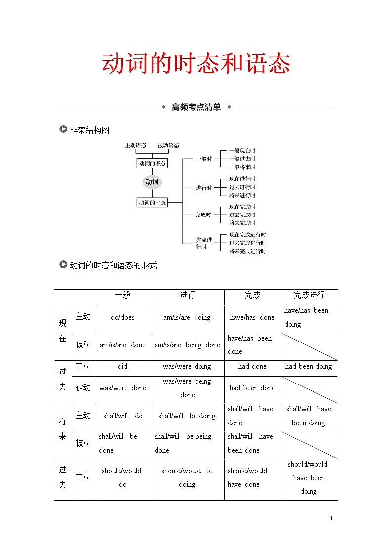 高考英语语法一轮复习教案——动词的时态和语态讲义01