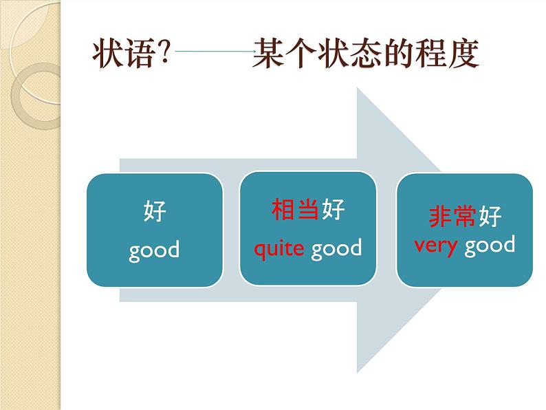 高考英语一轮复习课件——状语从句讲解第5页