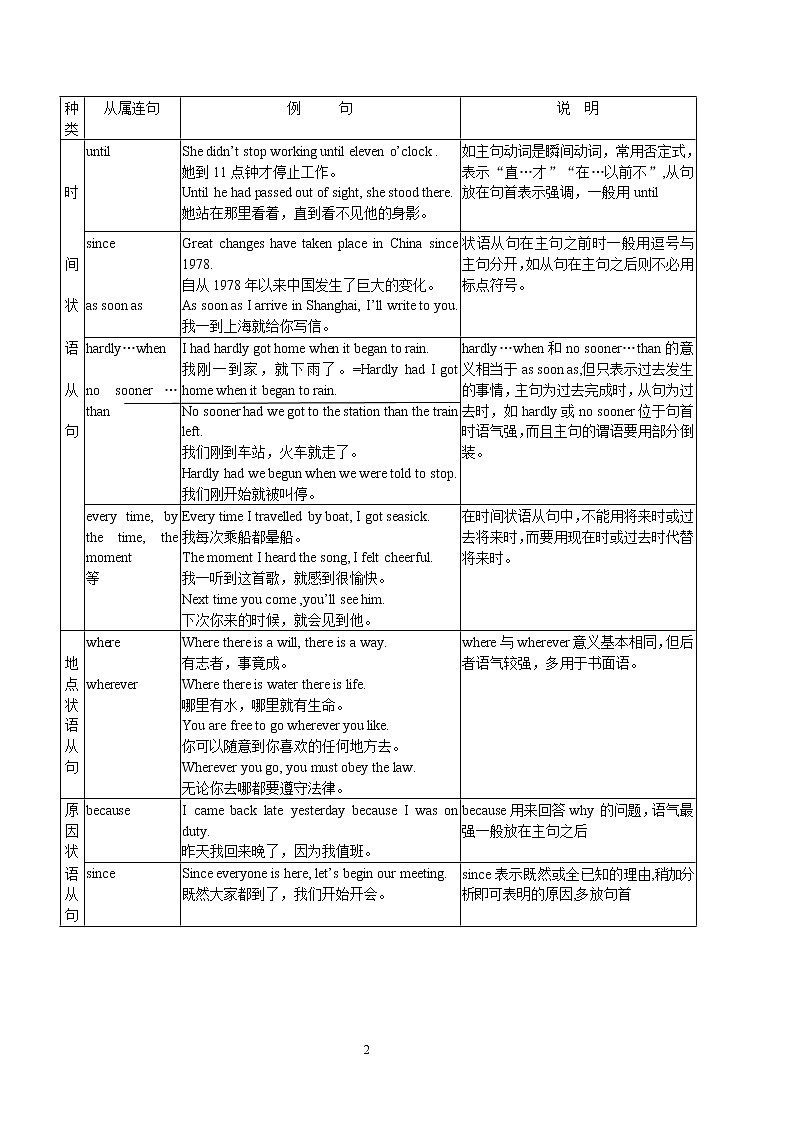 高考英语一轮复习教案——状语从句图解02