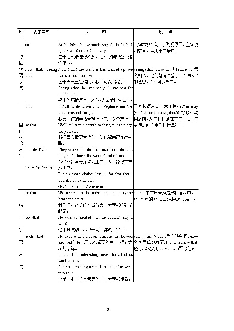 高考英语一轮复习教案——状语从句图解03
