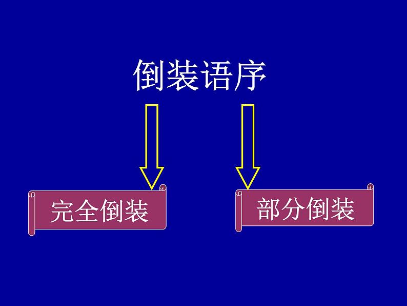 高考英语与法一轮复习课件——倒装句03