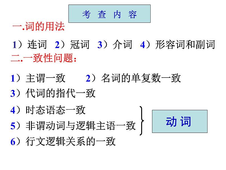 高考英语复习课件——语短文改错技巧05