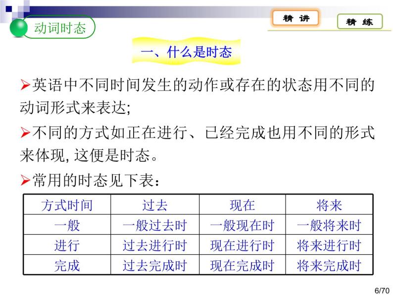 高考英语语法一轮复习课件——动词时态与语态06