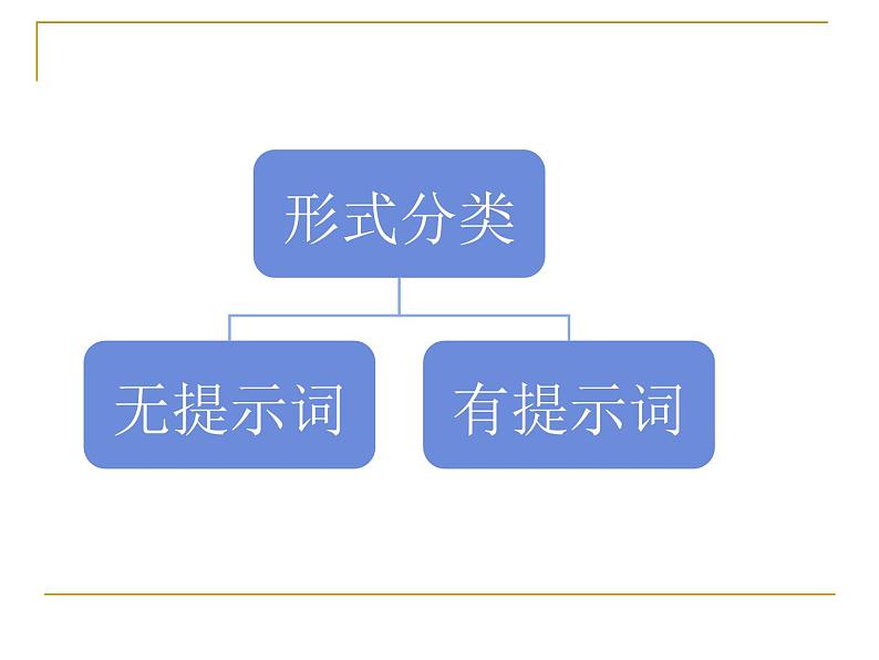 高考英语语法填空——解题技巧与方法指导课件03