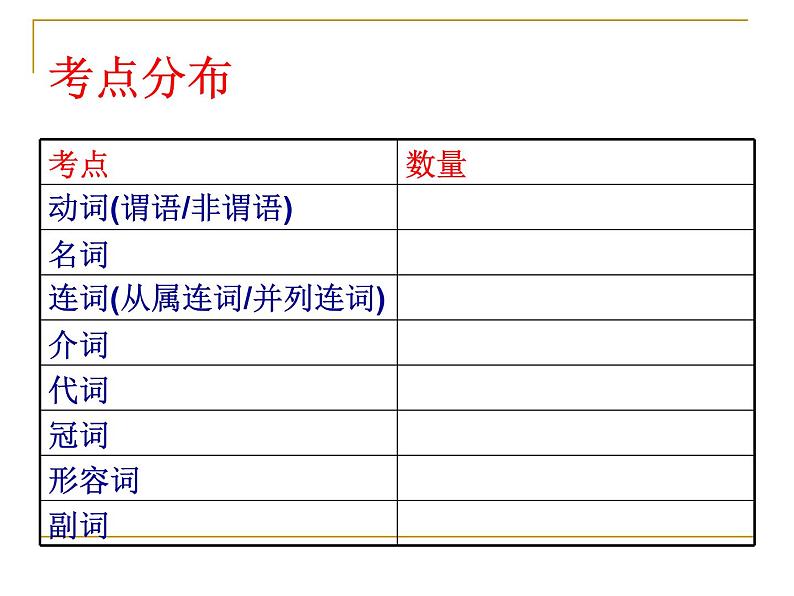 高考英语语法填空——解题技巧与方法指导课件04