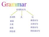 高考英语一轮复习——名词性从句讲解 课件