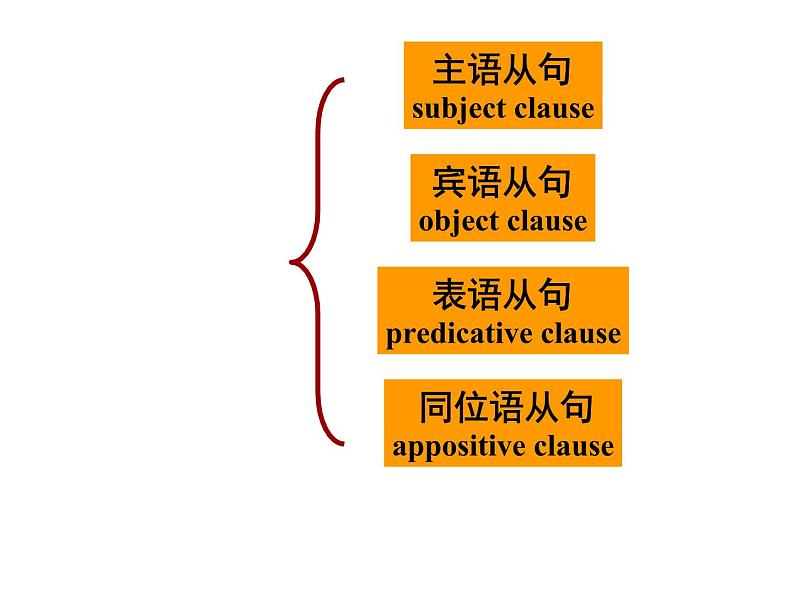 高考英语一轮复习——名词性从句总结归纳第3页