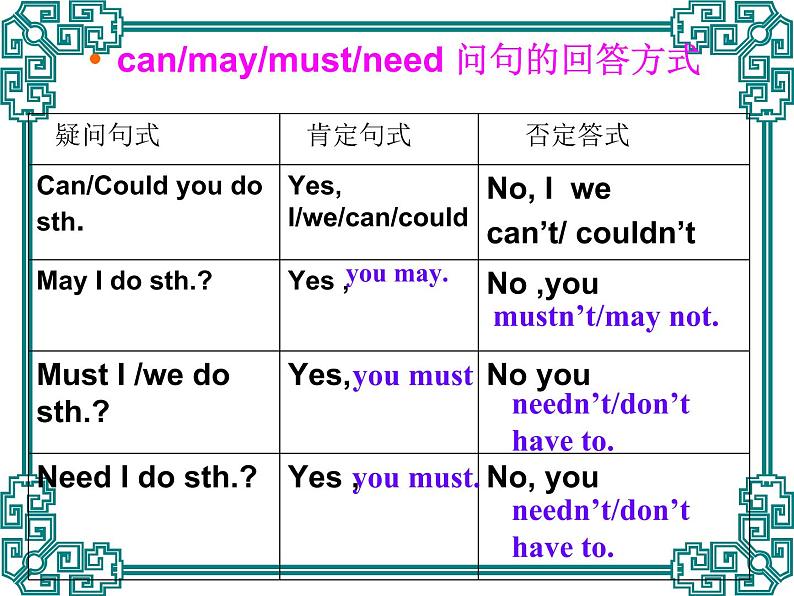 高考英语一轮复习——情态动词 课件08