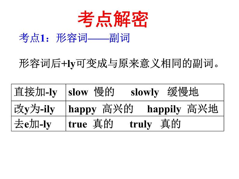 高考英语语法填空之词性转换类 课件03