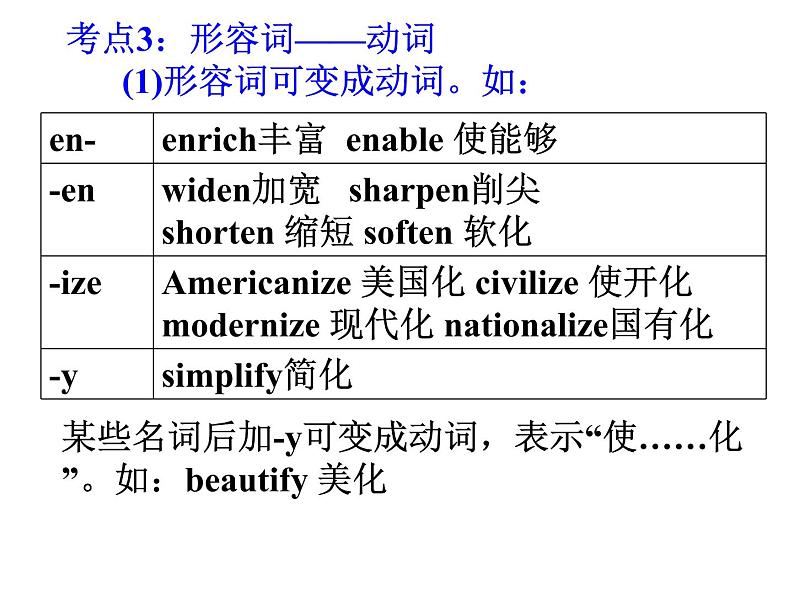 高考英语语法填空之词性转换类 课件06