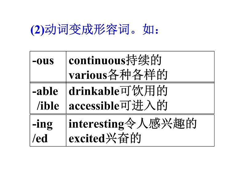 高考英语语法填空之词性转换类 课件07