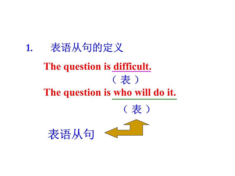 高考英语一轮复习——表语从句 课件第6页