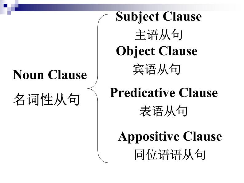 高考英语一轮复习——倒装句 课件04