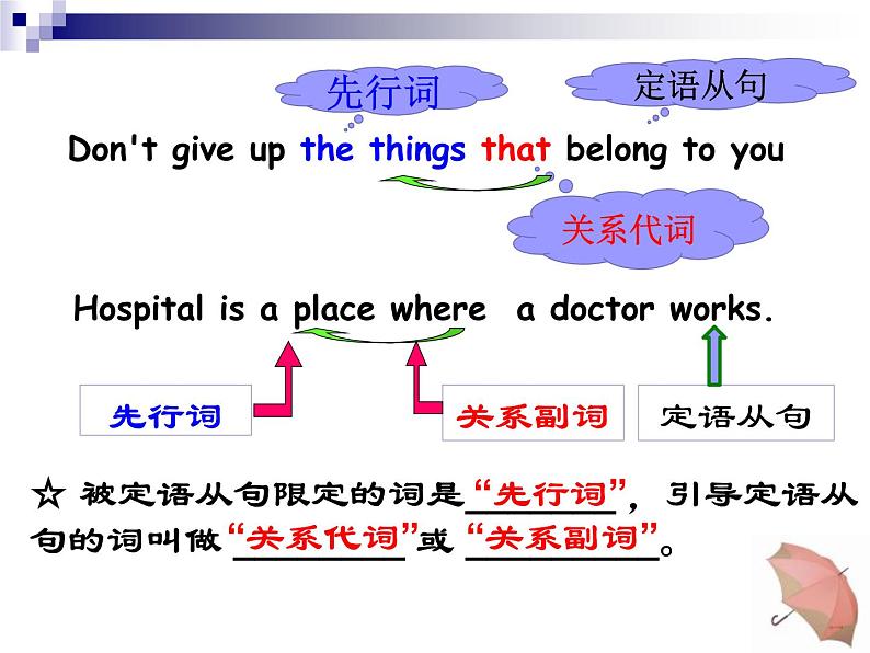 高考英语一轮复习——定语从句 课件05