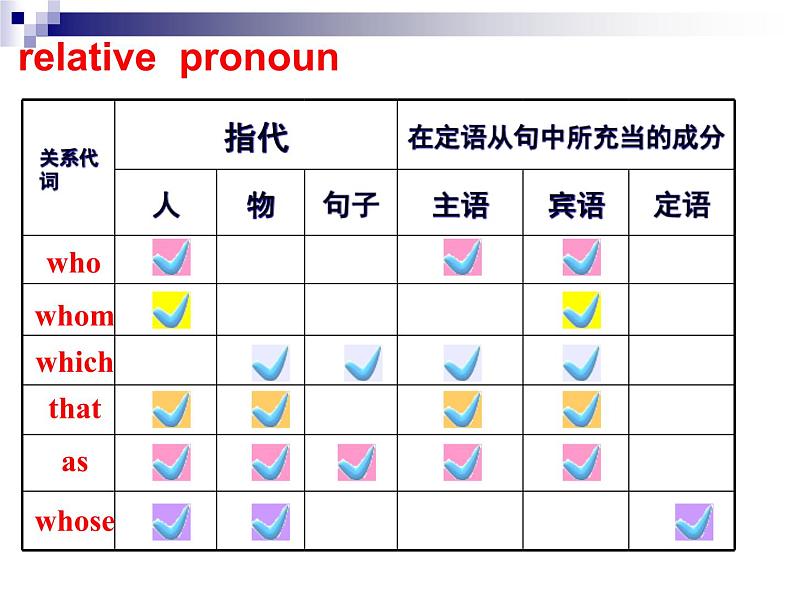 高考英语一轮复习——定语从句 课件07