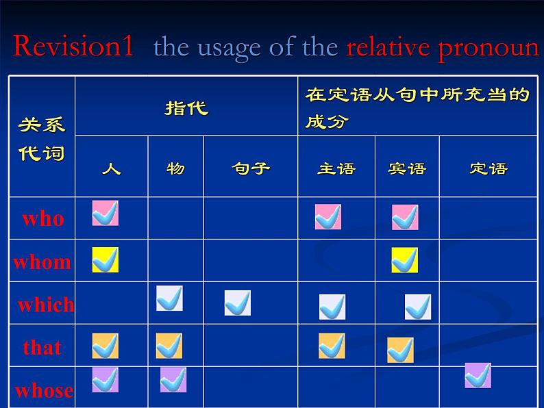 高考英语一轮复习——定语从句 课件05