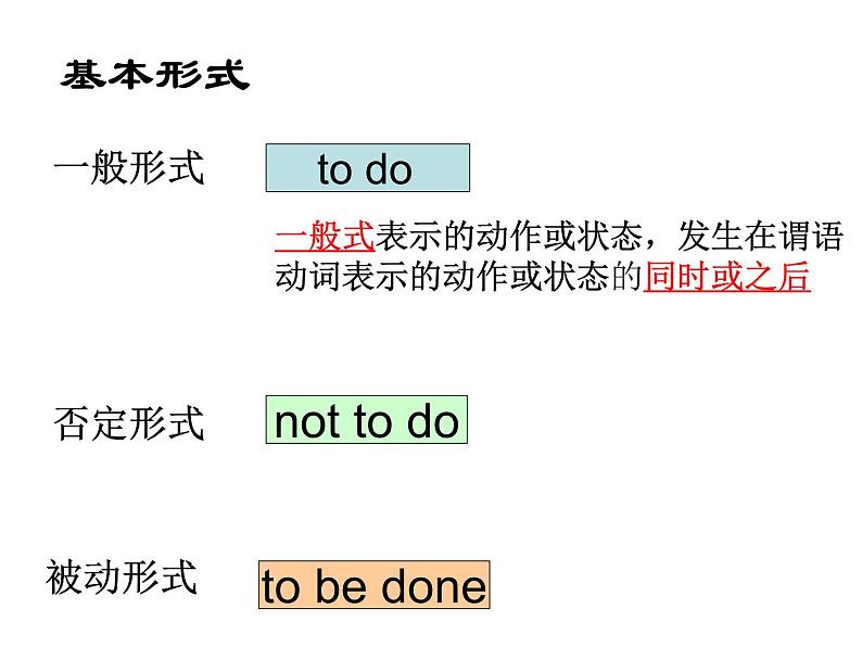 高考英语一轮复习——动词不定式 课件第2页