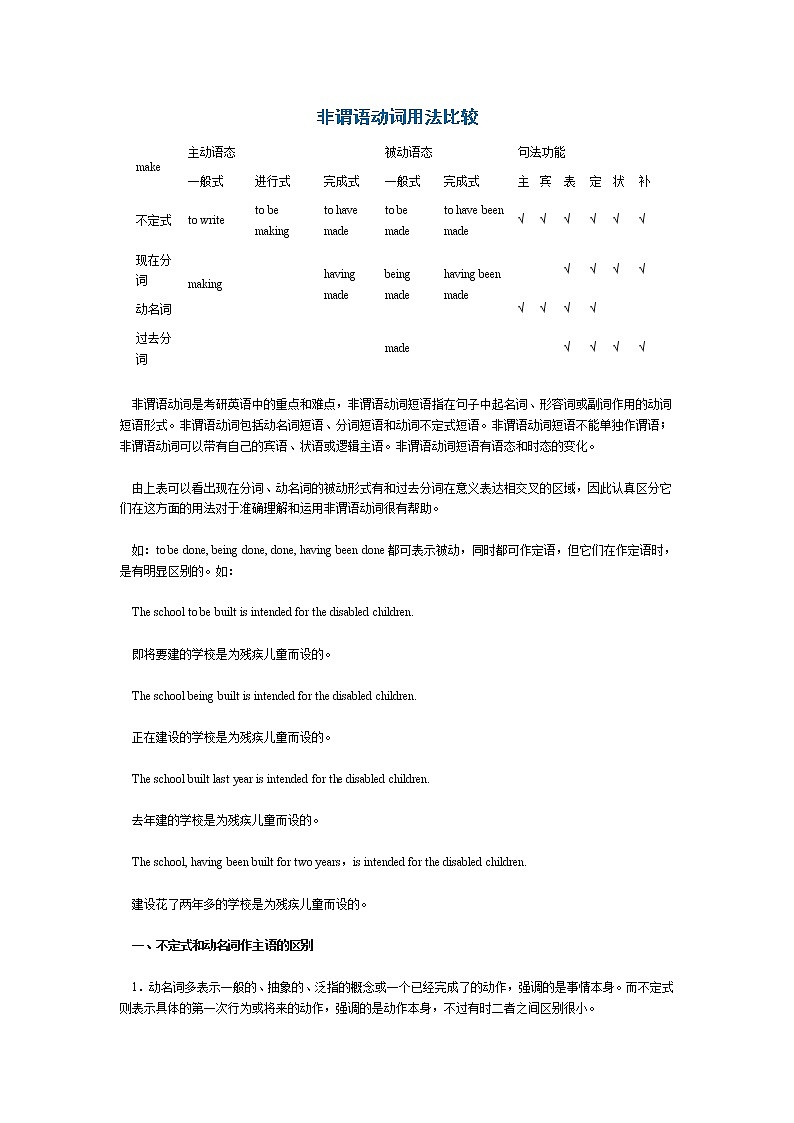高考英语非谓语动词用法大全 教案01