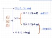 高考英语复习非谓语动词 课件