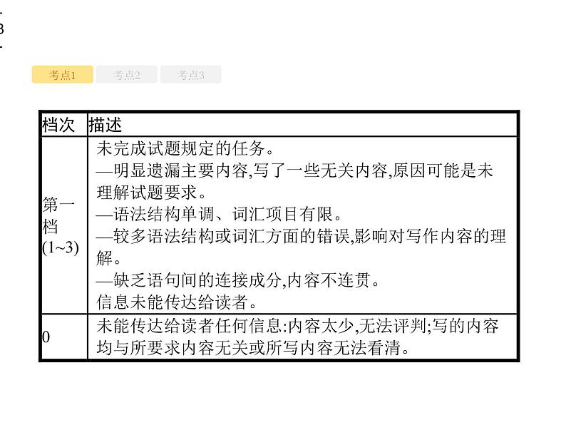 高考英语复习课件：写作第8页