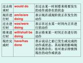 高考英语时态与语态 课件