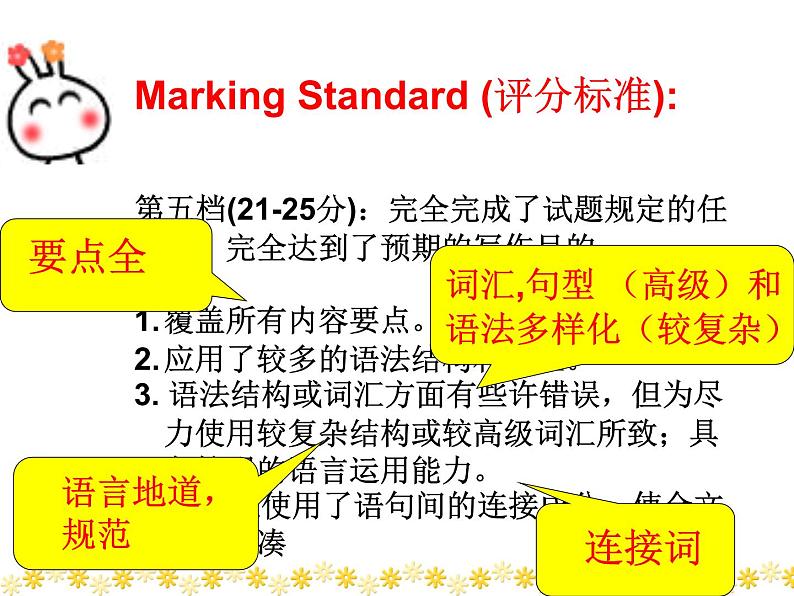 高考英语书面表达写作技巧训练公开课 课件08