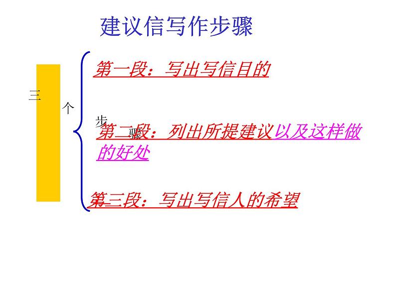 高考英语写作之建议信 课件04