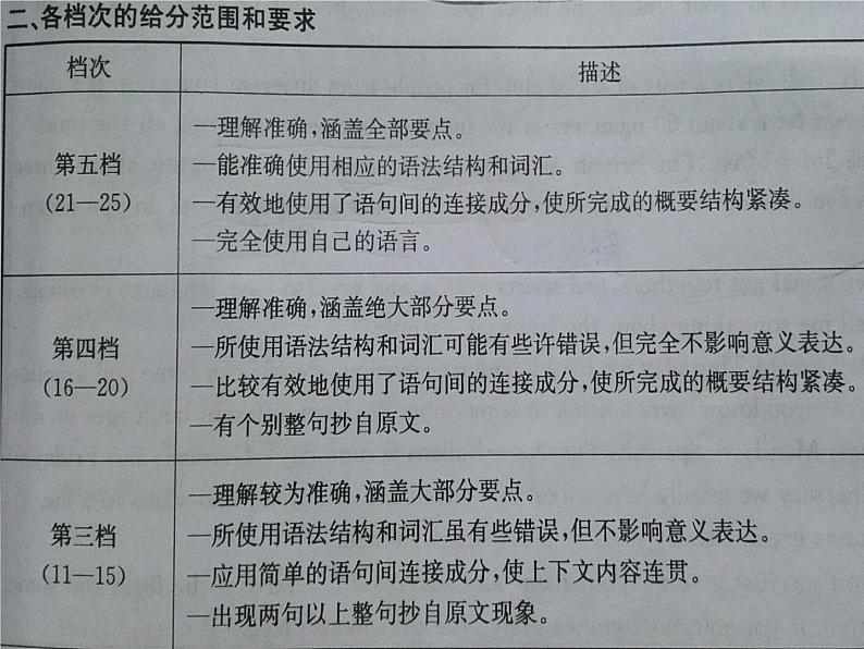 高考英语新题型“概要写作” 课件第6页