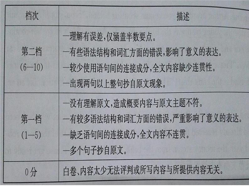 高考英语新题型“概要写作” 课件第7页