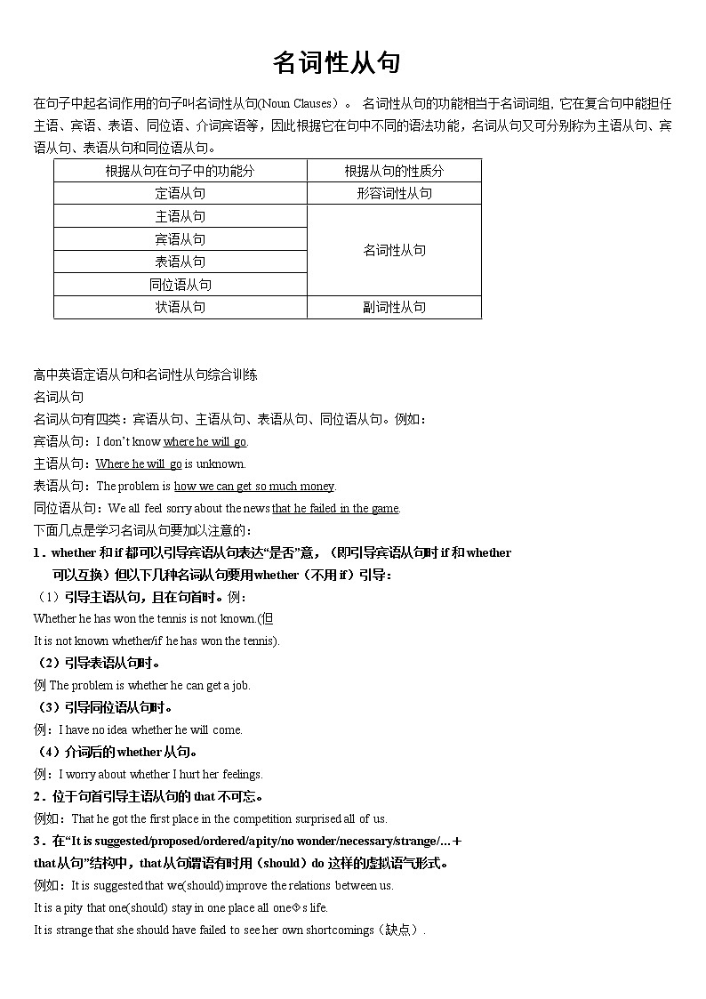 高中英语语法总结——名词性从句 教案01