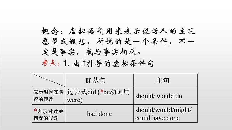 高中英语语法总结——虚拟语气 课件第2页